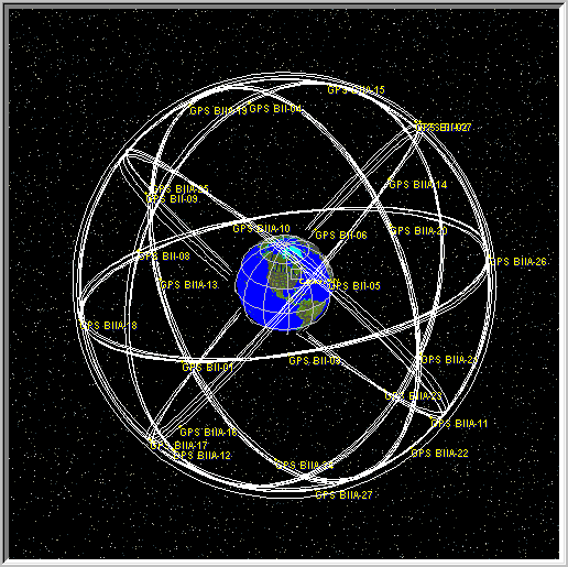 IRNSSIndia Regional Navigation Satellite System Vs. GPS Global